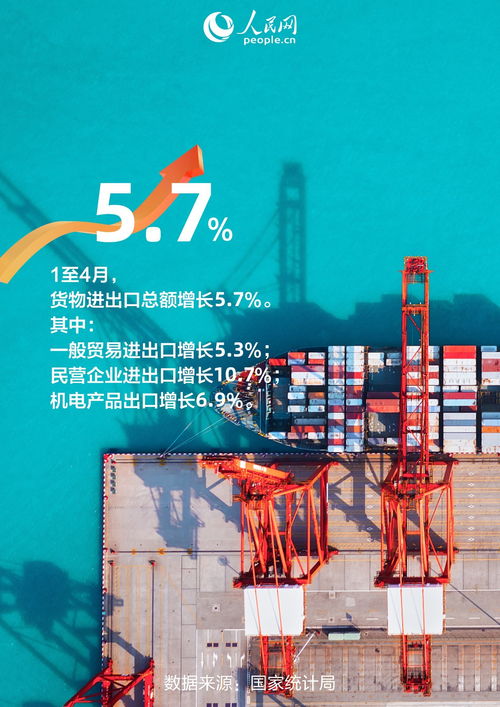 1至4月貨物進出口增長背后的技術進出口細節