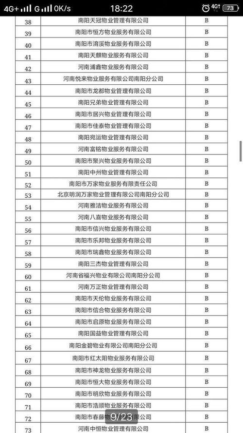 南陽市物業信用等級評定結果揭曉，您家物業表現如何？