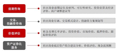 新零售賦能社區商業升級 房企與地產基金掘金萬億藍海下的物業服務評估新機遇