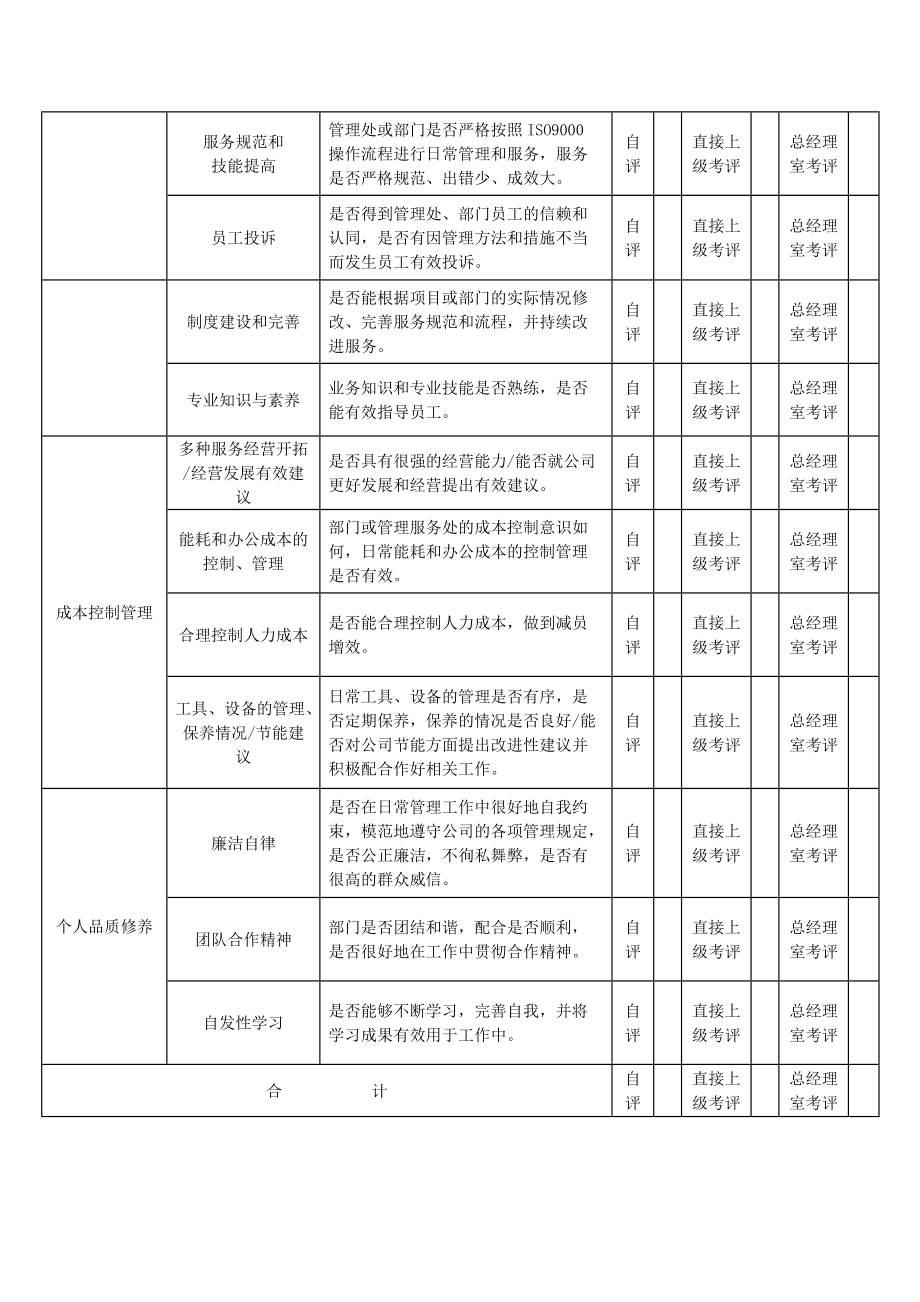 江蘇某知名物業(yè)管理完整物業(yè)績(jī)效考核制度