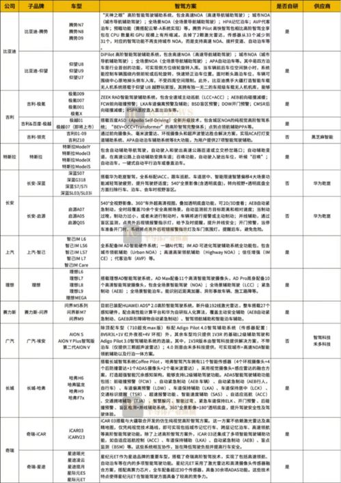 車企對(duì)齊智駕能力，芯片和服務(wù)器行業(yè)迎來(lái)新增長(zhǎng)點(diǎn)